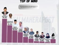 Berita Heboh! Rizal Marsaoly Borong Elektabilitas Tertinggi Calon Wali Kota Ternate 2026 – Sepertinya Ada Mahkota Baru yang Siap Mengguncang Panggung Politik!